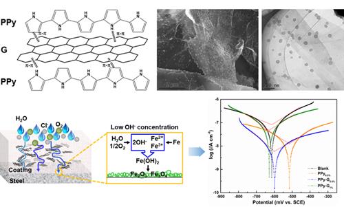 寧波材料所石墨烯分散及其多功能有機(jī)復(fù)合涂層制備研究獲進(jìn)展