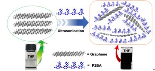 寧波材料所石墨烯分散及其多功能有機(jī)復(fù)合涂層制備研究獲進(jìn)展