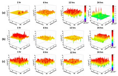 寧波材料所石墨烯分散及其多功能有機(jī)復(fù)合涂層制備研究獲進(jìn)展