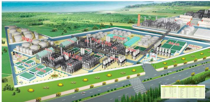 石化生產(chǎn)設(shè)備并聯(lián)豎向分布排列節(jié)地技術(shù)