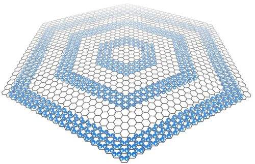 北京大學(xué)在米級單晶石墨烯的生長方面次取得重要進展