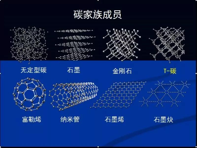 碳家族添新丁！科學(xué)家預(yù)言的T-碳“誕生”了，可比肩石墨和金剛石