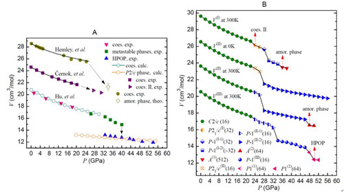 合肥研究院柯石英高壓相變研究中取得進(jìn)展