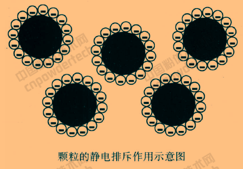 礦物精細(xì)加工 