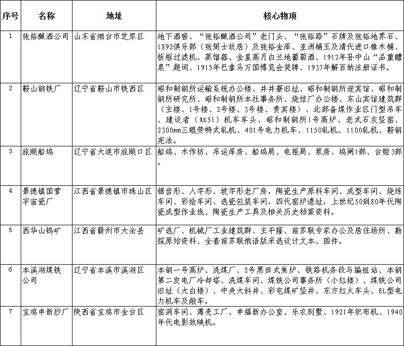 第一批國家工業(yè)遺產(chǎn)名單