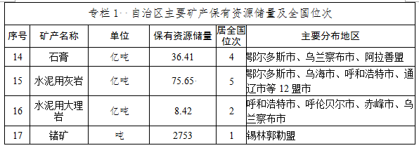 內(nèi)蒙古自治區(qū)礦產(chǎn)資源總體規(guī)劃（2016-2020年）
