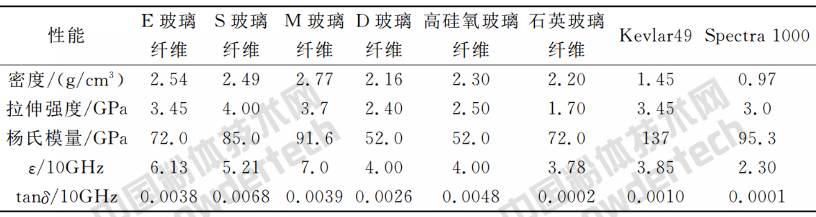 行業(yè)研報(bào) 