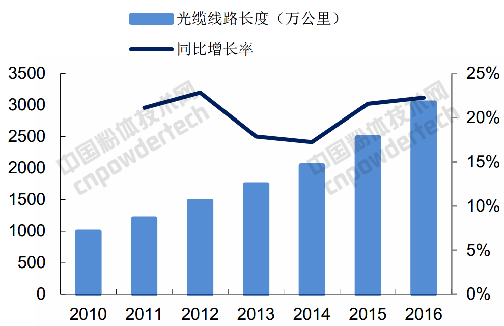 行業(yè)研報(bào) 