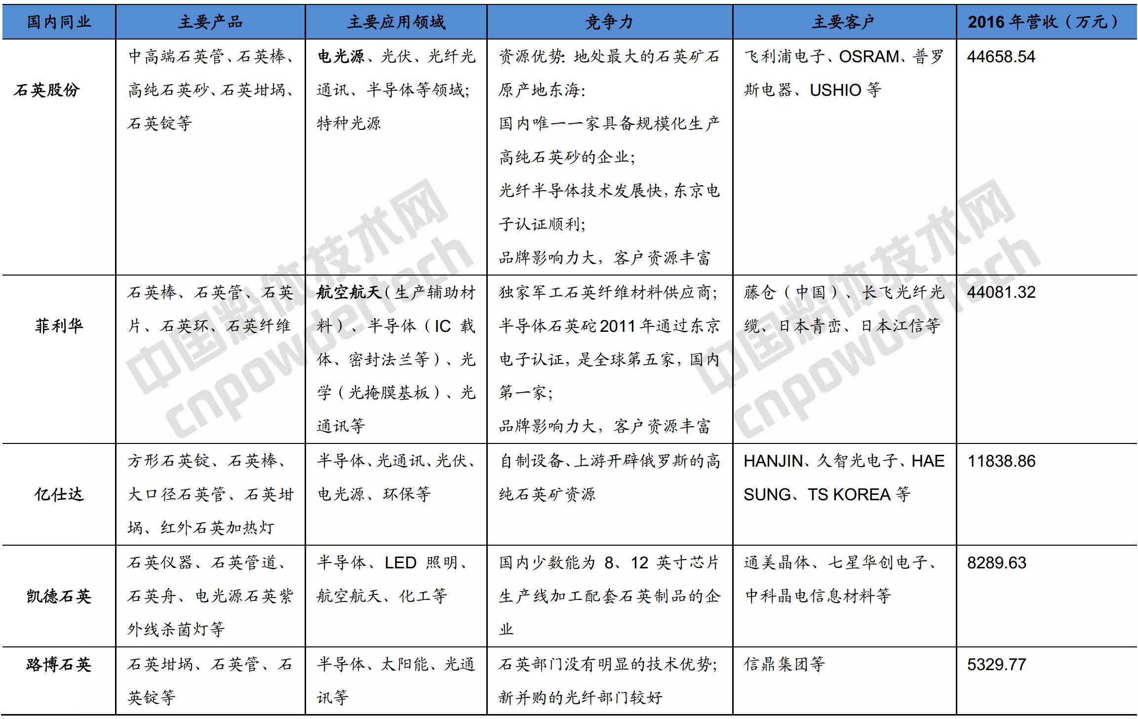 行業(yè)研報(bào) 