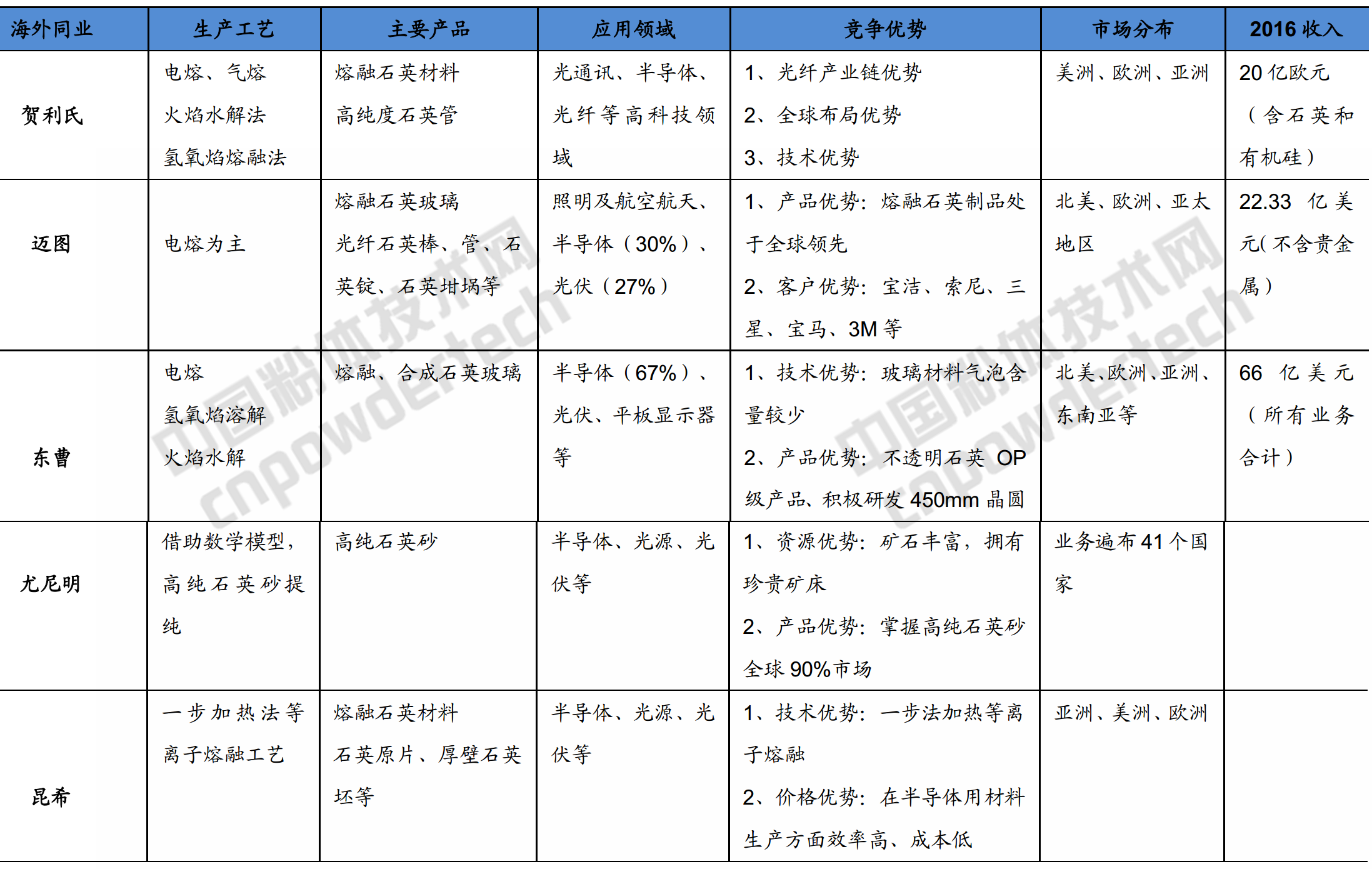 行業(yè)研報(bào) 
