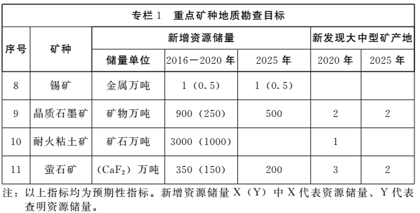 《河南省礦產(chǎn)資源總體規(guī)劃（2016-2020年）》印發(fā)，將重點(diǎn)整治小、散、亂礦山