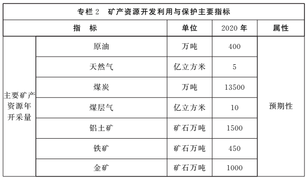 《河南省礦產(chǎn)資源總體規(guī)劃（2016-2020年）》印發(fā)，將重點(diǎn)整治小、散、亂礦山