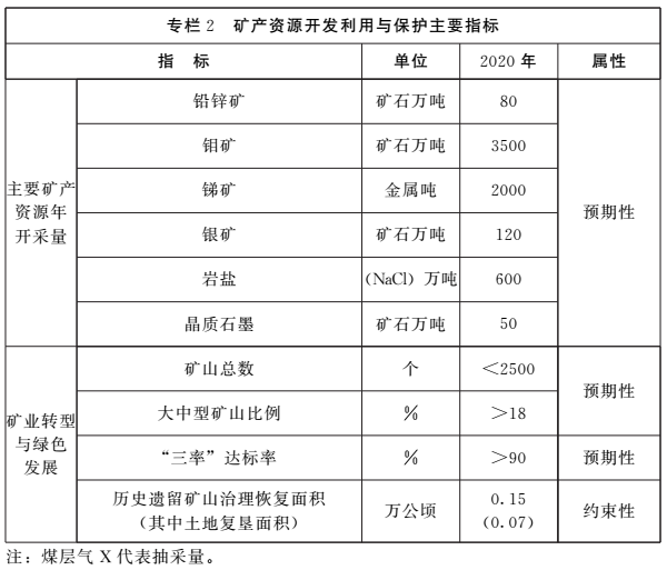 《河南省礦產(chǎn)資源總體規(guī)劃（2016-2020年）》印發(fā)，將重點(diǎn)整治小、散、亂礦山