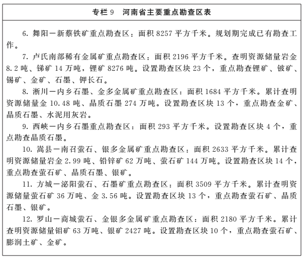 《河南省礦產(chǎn)資源總體規(guī)劃（2016-2020年）》印發(fā)，將重點(diǎn)整治小、散、亂礦山