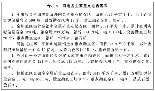 《河南省礦產(chǎn)資源總體規(guī)劃（2016-2020年）》印發(fā)，將重點(diǎn)整治小、散、亂礦山