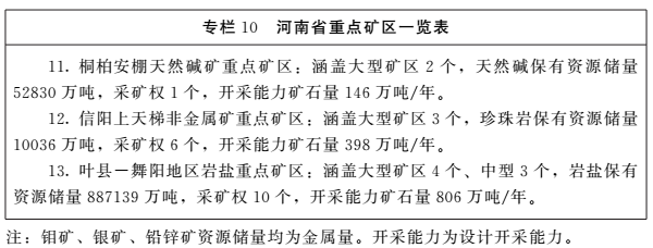 《河南省礦產(chǎn)資源總體規(guī)劃（2016-2020年）》印發(fā)，將重點(diǎn)整治小、散、亂礦山
