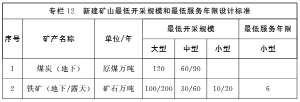 《河南省礦產(chǎn)資源總體規(guī)劃（2016-2020年）》印發(fā)，將重點(diǎn)整治小、散、亂礦山