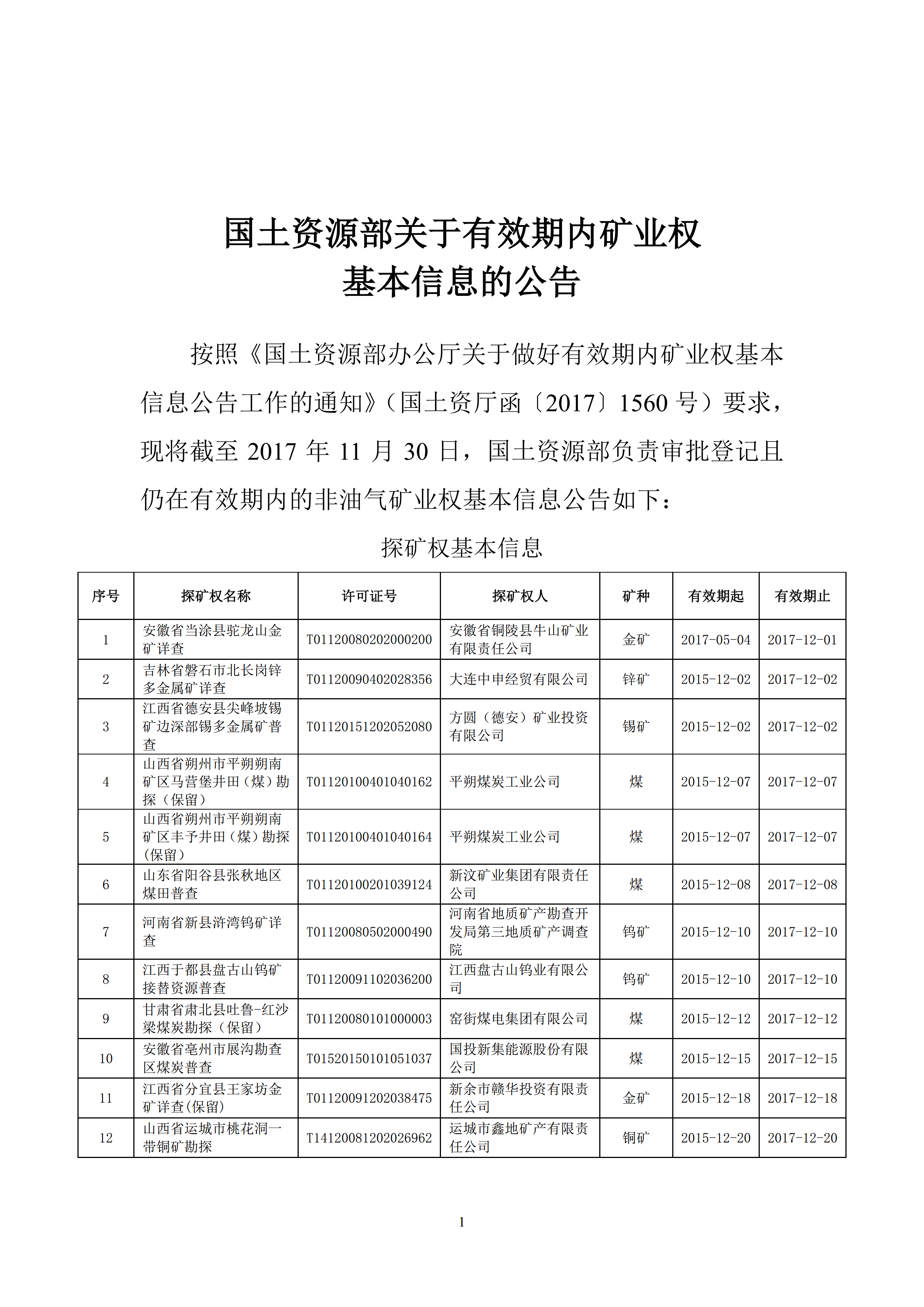 關(guān)于有效期內(nèi)礦業(yè)權(quán)基本信息的公告