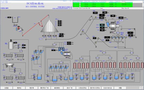 一文了解磨礦分級(jí)、浮選加藥自動(dòng)化控制過(guò)程及原理！