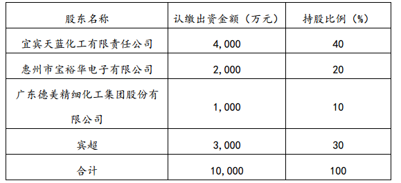 天原集團(tuán)擬攜手寶裕華等設(shè)新公司 投資建金剛線項(xiàng)目