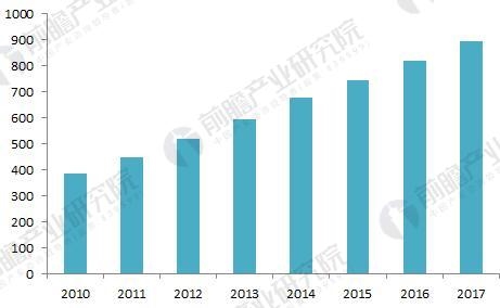 納米碳酸鈣 納米氧化鋅 納米氧化硅 納米膨潤(rùn)土