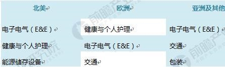 納米碳酸鈣 納米氧化鋅 納米氧化硅 納米膨潤(rùn)土