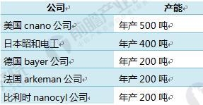納米碳酸鈣 納米氧化鋅 納米氧化硅 納米膨潤(rùn)土