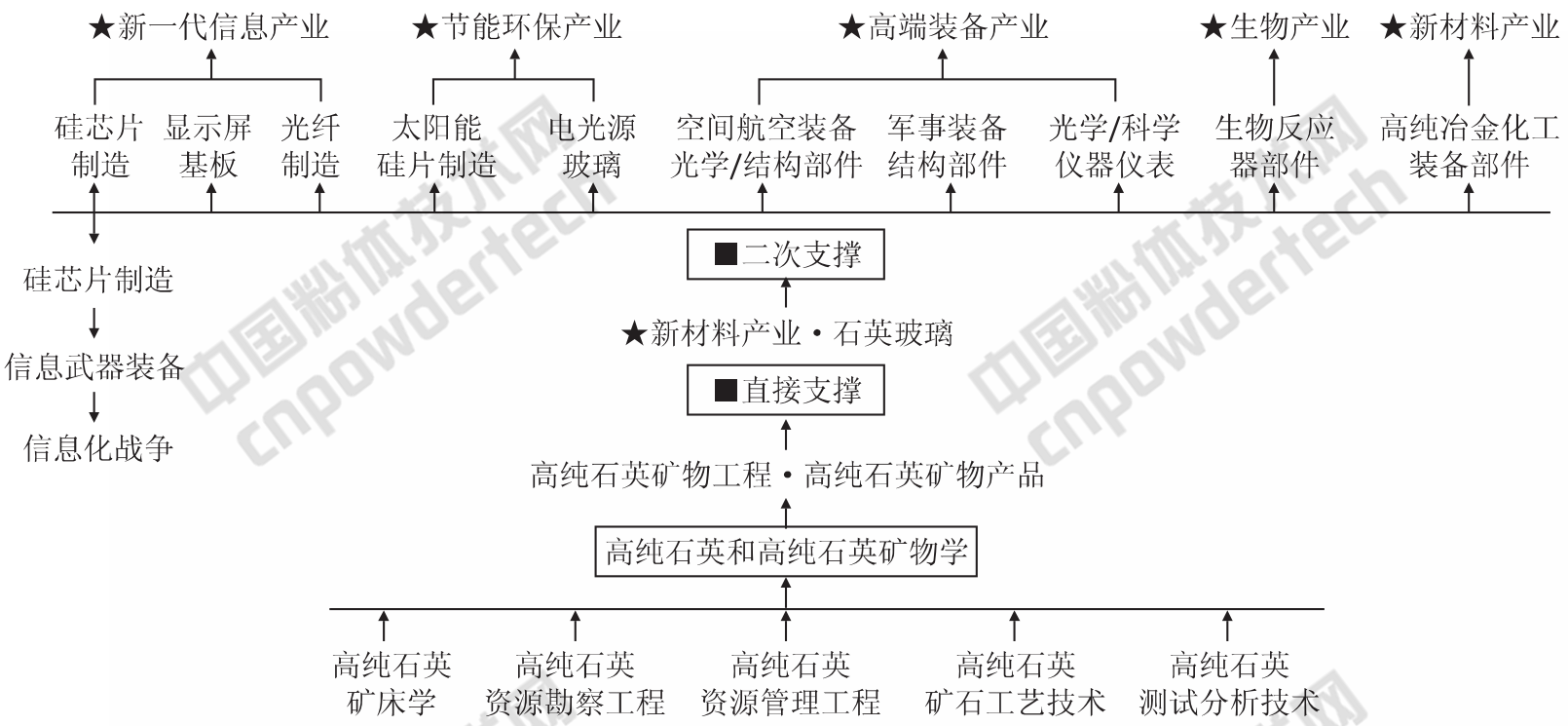 什么是高純石英？看完這篇再說你知道！
