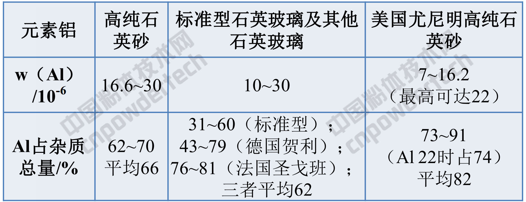什么是高純石英？看完這篇再說你知道！