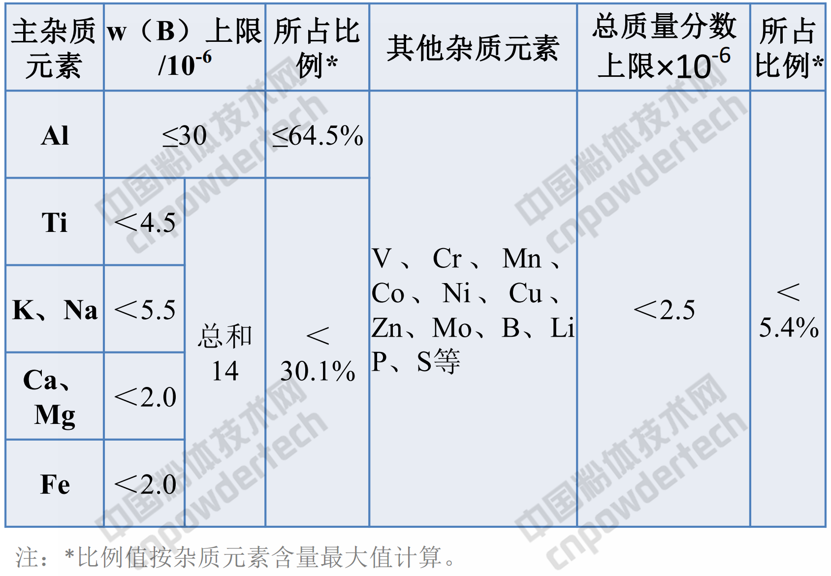 什么是高純石英？看完這篇再說你知道！