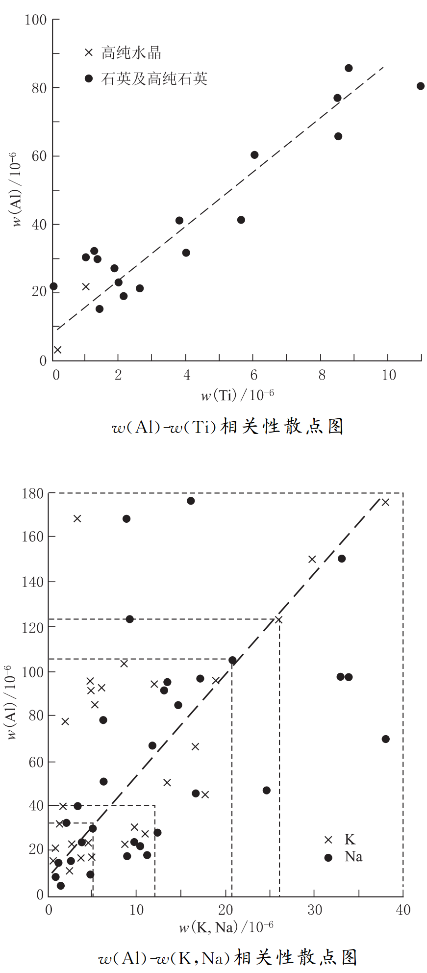 什么是高純石英？看完這篇再說你知道！