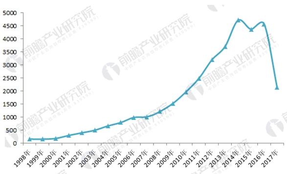 碳化硅行業(yè)發(fā)展現(xiàn)狀分析：深加工、高附加值成行業(yè)轉(zhuǎn)型方向