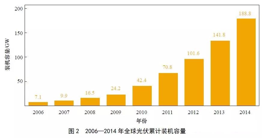 屠海令院士：中國新材料產(chǎn)業(yè)發(fā)展重點與方向 