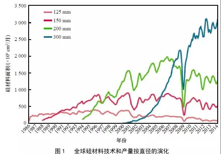 屠海令院士：中國新材料產(chǎn)業(yè)發(fā)展重點與方向 