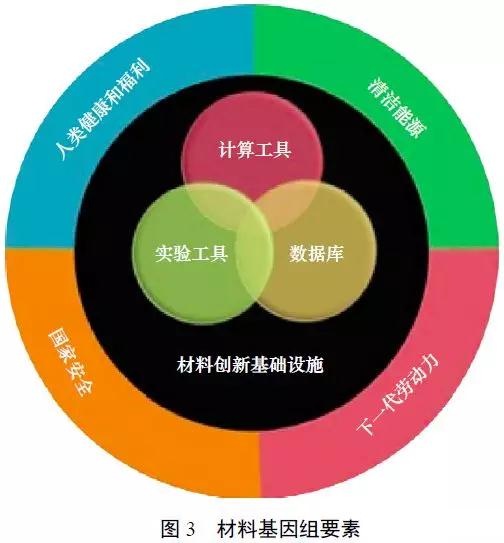 屠海令院士：中國新材料產(chǎn)業(yè)發(fā)展重點與方向 