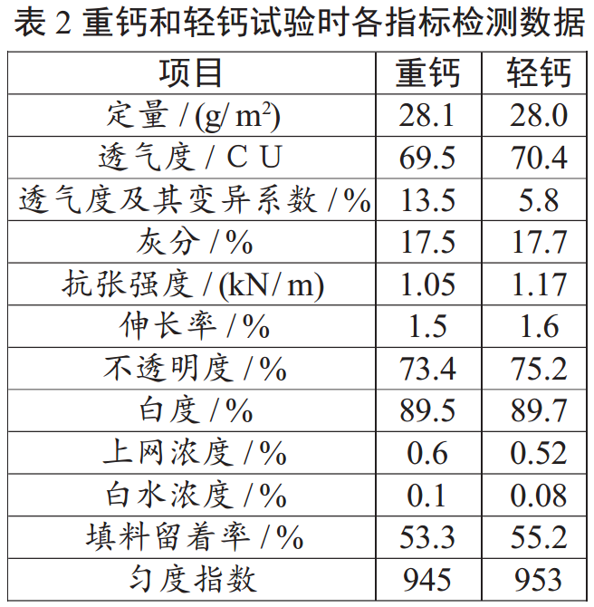 什么碳酸鈣最適合卷煙紙？比比就知道了！