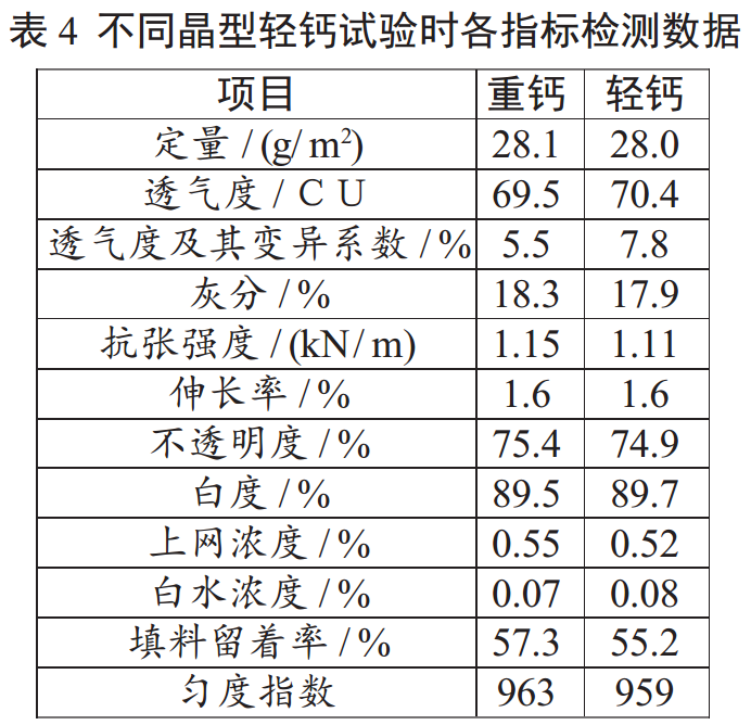 什么碳酸鈣最適合卷煙紙？比比就知道了！