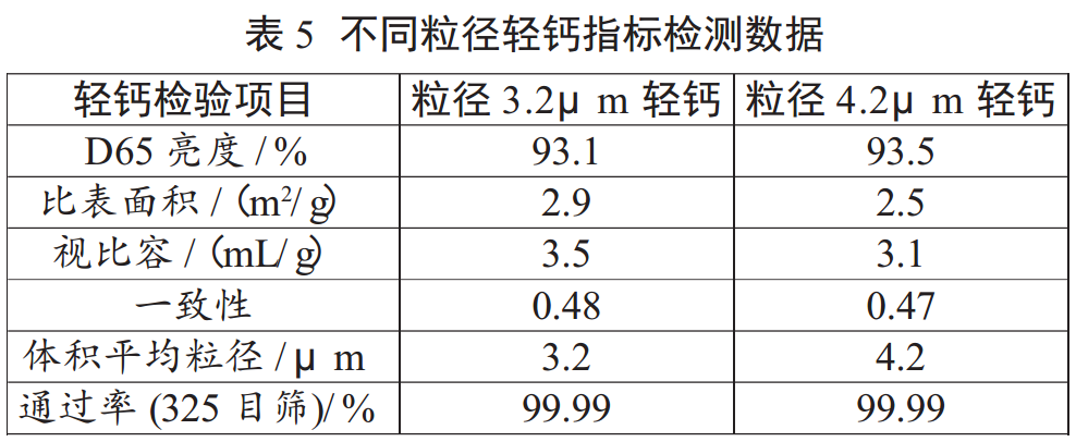 什么碳酸鈣最適合卷煙紙？比比就知道了！