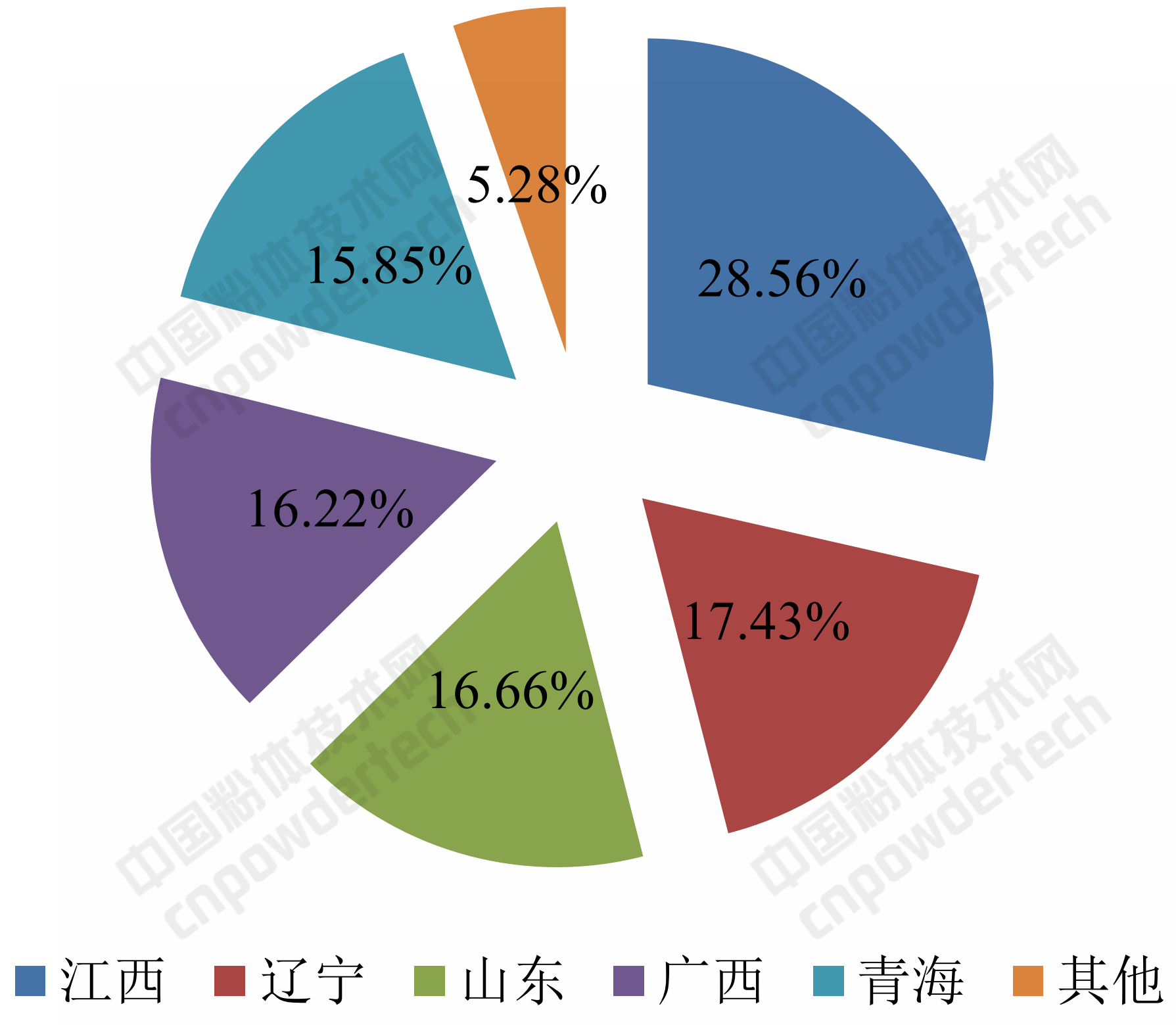 一文了解中國滑石資源概況及區(qū)域產(chǎn)業(yè)特色