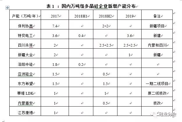 終端市場降溫，多晶硅價格斷崖式下跌