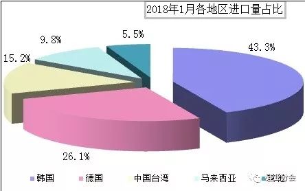 終端市場降溫，多晶硅價格斷崖式下跌