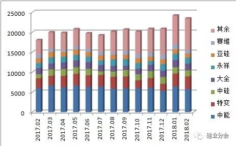 終端市場降溫，多晶硅價格斷崖式下跌