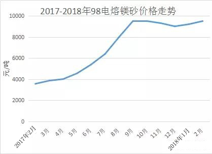 重磅！“世界鎂都”、“滑石之鄉(xiāng)”海城市所有燃煤、氣、油企業(yè)停產(chǎn)整頓！