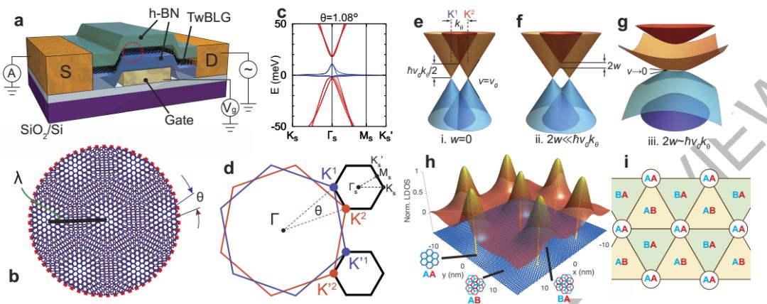 重磅：Nature連刊三文，石墨烯超導(dǎo)重大突破！