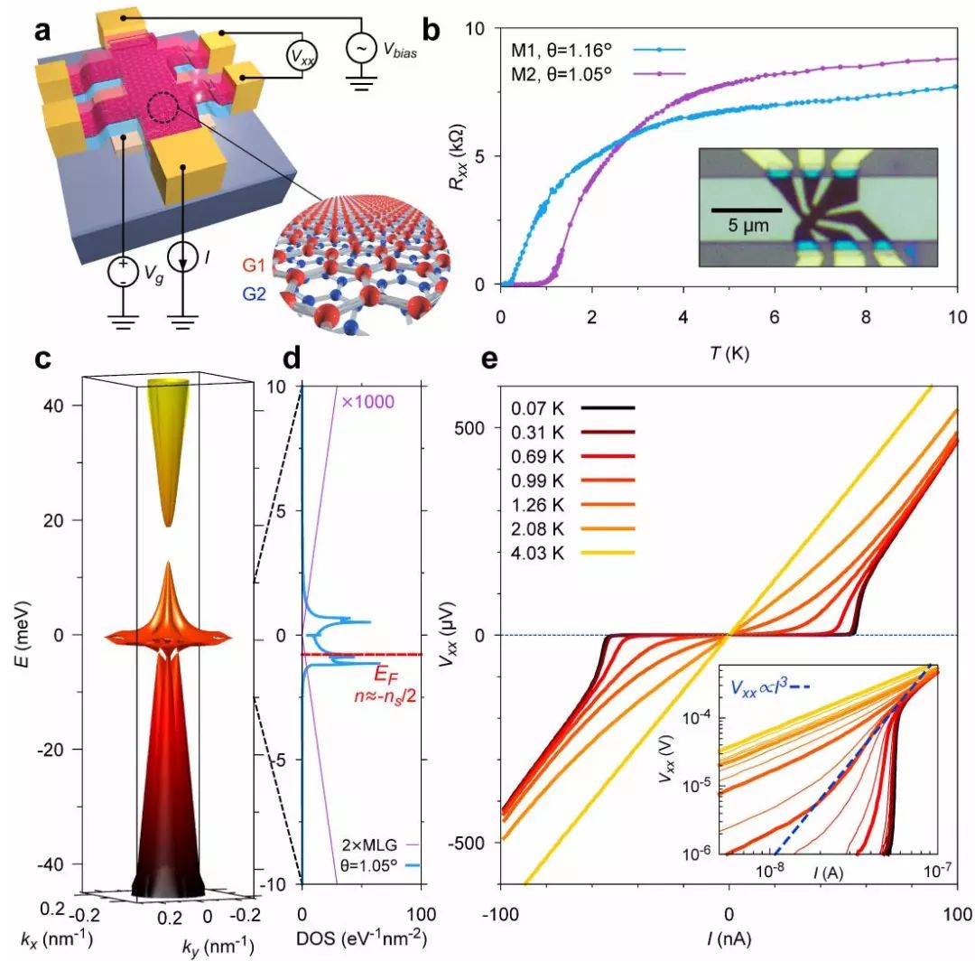 重磅：Nature連刊三文，石墨烯超導(dǎo)重大突破！