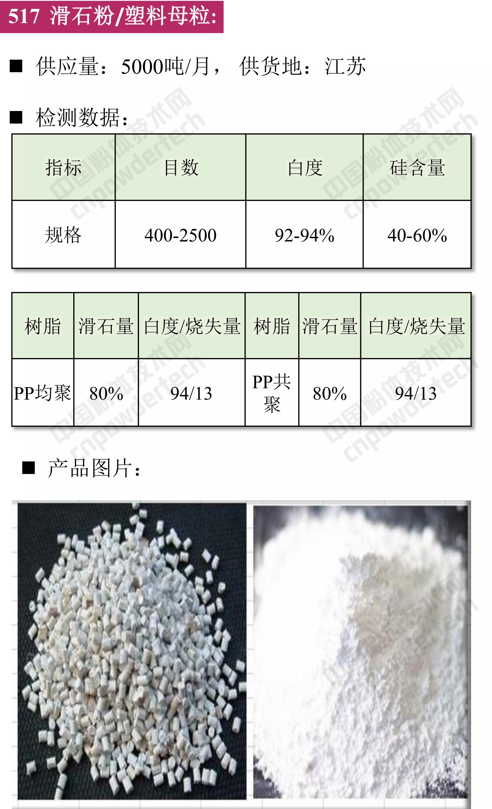 【找現貨】第44期最新滑石、白云石、螢石供應匯！