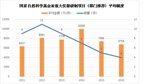 每年花400億元進(jìn)口高端儀器，中國科研為何如此“跛腳”？