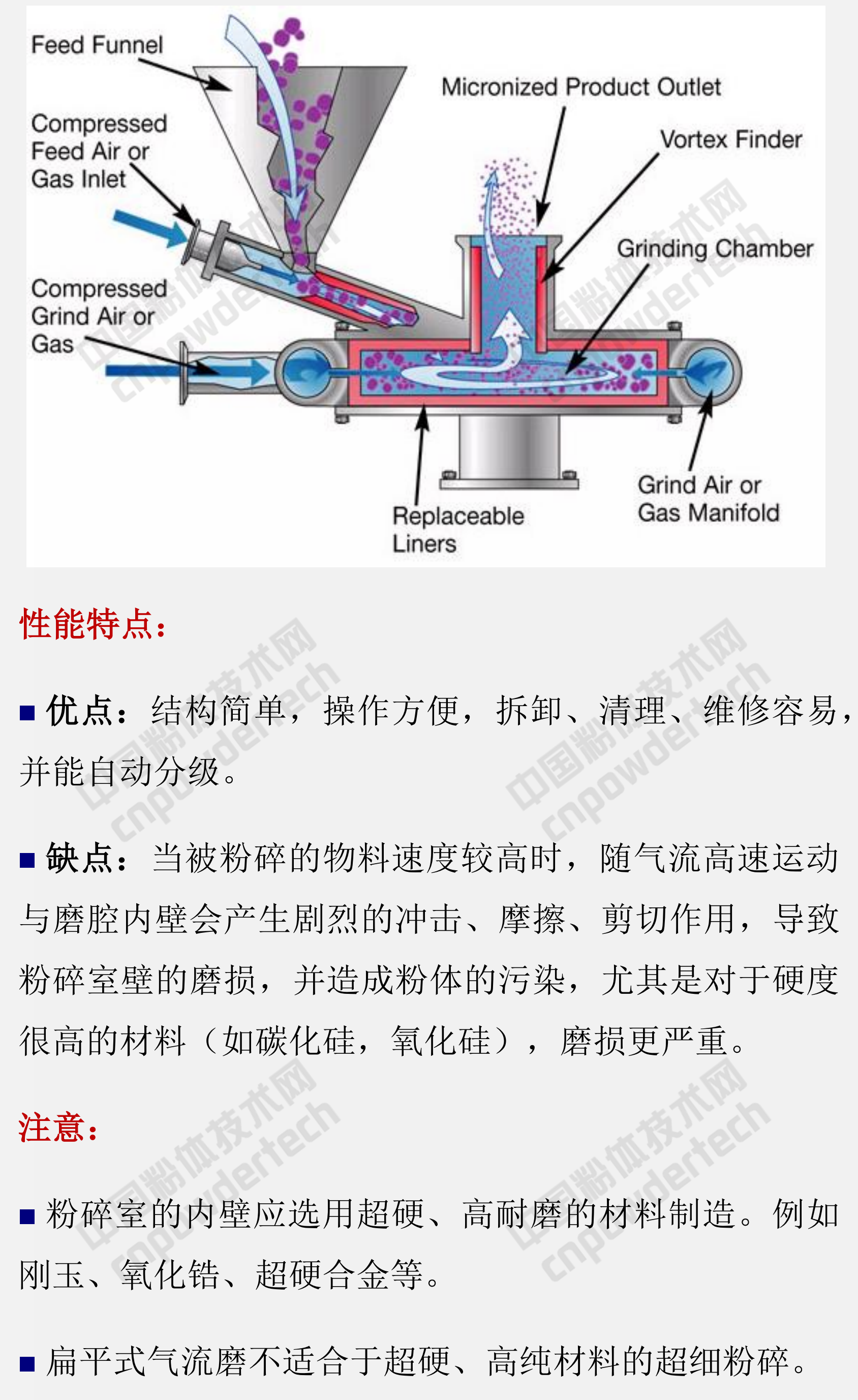 氣流粉碎機的分類、性能特點及選擇注意事項！