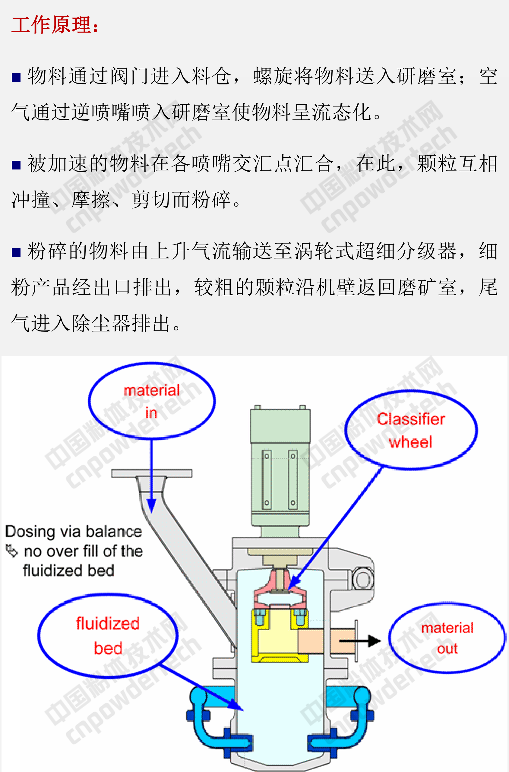 氣流粉碎機的分類、性能特點及選擇注意事項！