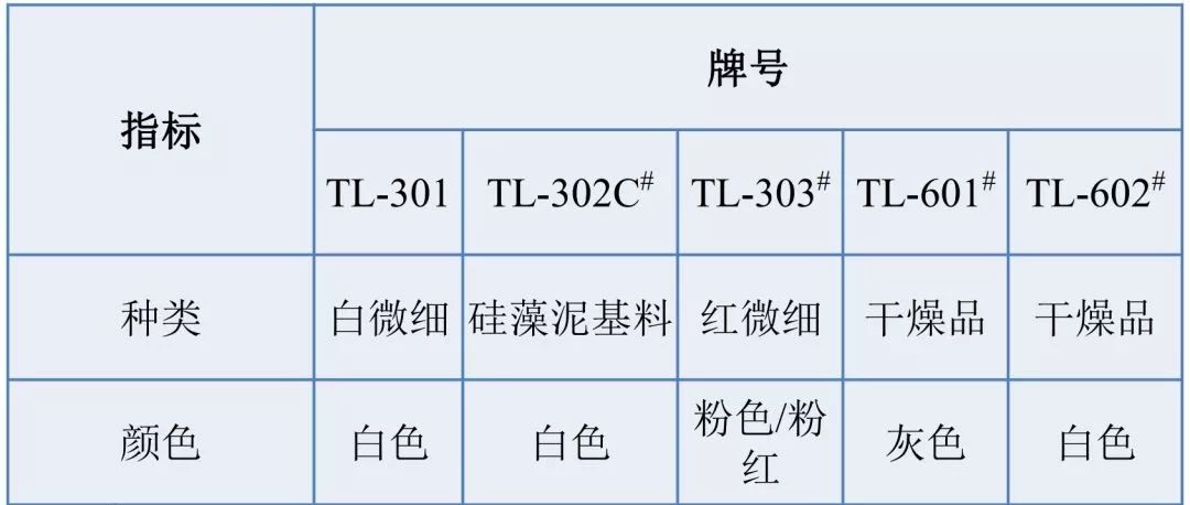 【找現(xiàn)貨】精品推薦：吉林遠通礦業(yè)硅藻土助濾劑和填料